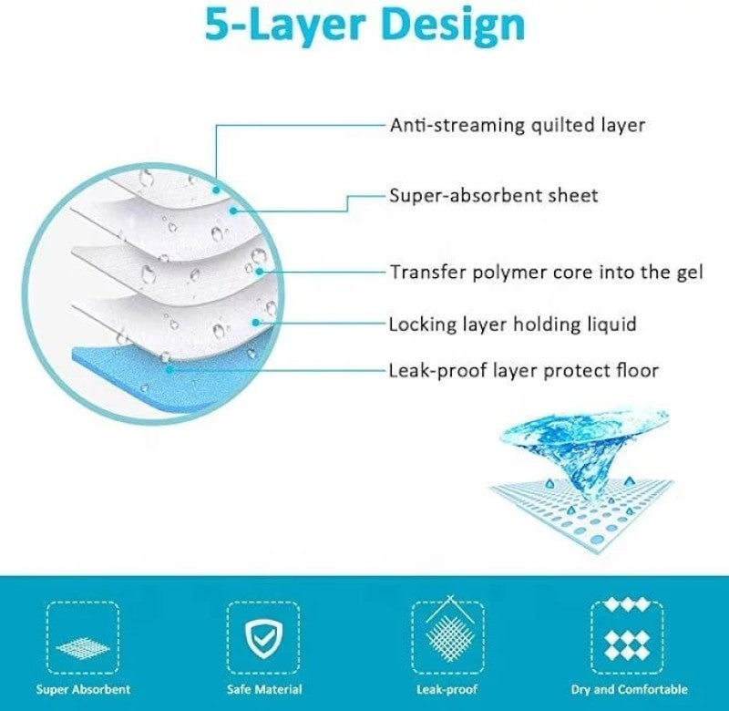 Pet Training Pads Large 60cmx60cm- 40 pcs